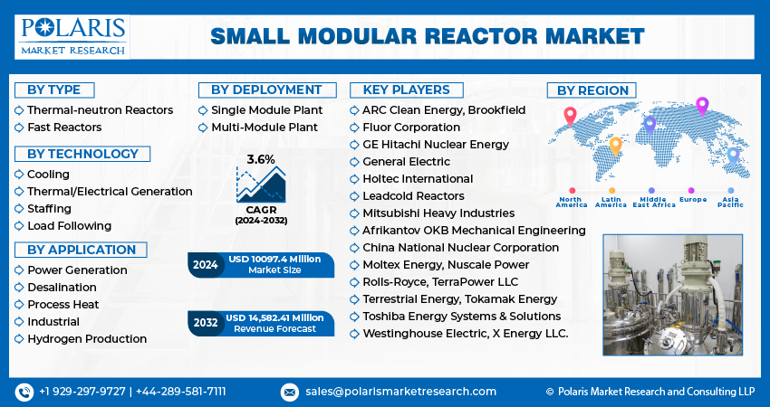  Small Modular Reactor